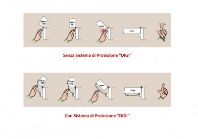 Protezioni dita