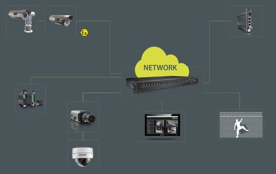 Siqura security solution