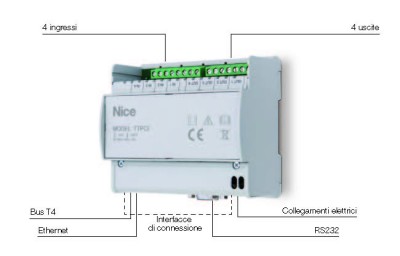 TTPCI Interfaccia BusT4 - PC